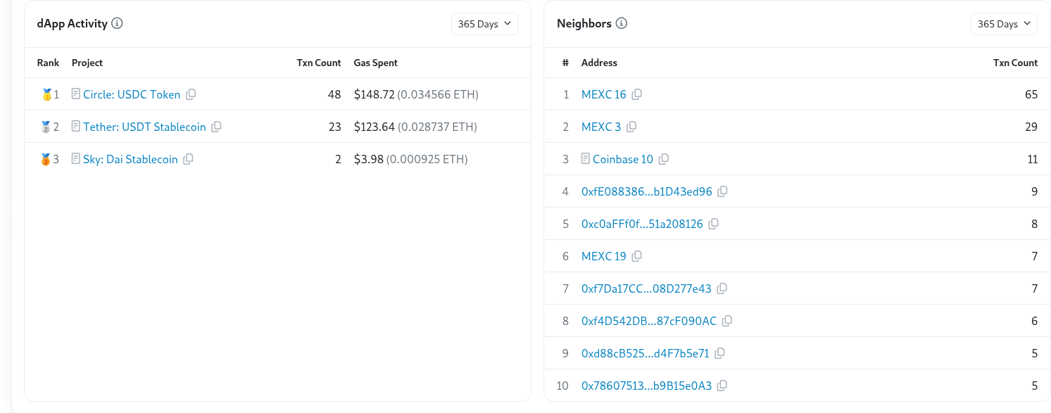 Transaction history of the revealed wallet address